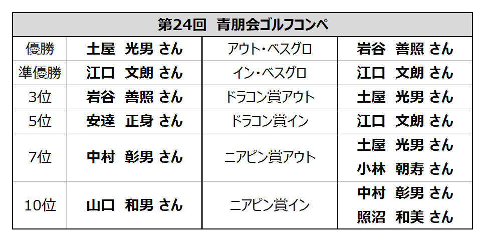 ゴルフコンペ